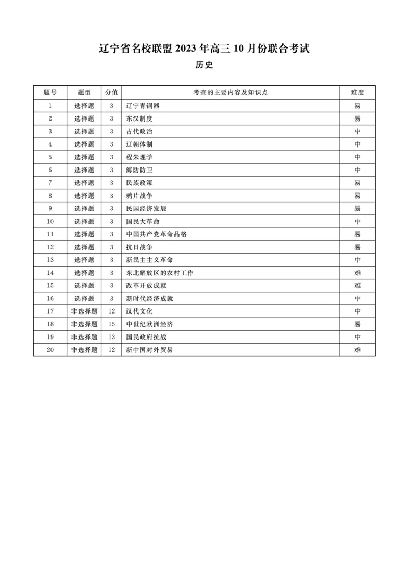 历史答案(1)_2023年10月_0210月合集_2024届辽宁省名校联盟高三上学期10月联合考试_辽宁省名校联盟2024届高三上学期10月联合考试历史