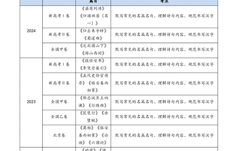 专题11名句名篇默写（情境式默写）（学生卷）_近10年高考真题汇编（必刷）_十年（2014-2024）高考语文真题分项汇编（全国通用）