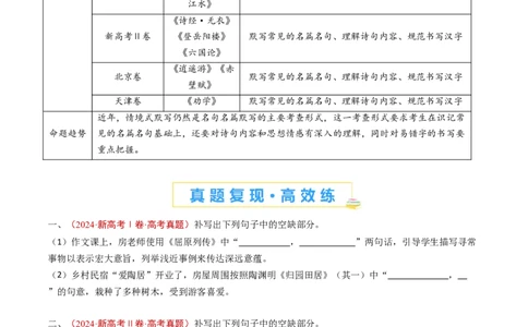 专题11名句名篇默写（情境式默写）（学生卷）_近10年高考真题汇编（必刷）_十年（2014-2024）高考语文真题分项汇编（全国通用）