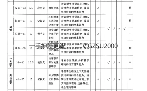 押题卷英语答案_2024高考押题卷_52024金太阳全系列_（新高考版）jty临考预测押题密卷_押题卷答案
