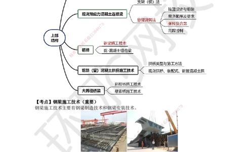 25.第25讲-24钢梁及钢-混凝土组合梁施工技术_2026年一级建造师_2026年一建市政_2025年一建市政SVIP_02-基础精讲✿高端面授✿深度强化_李莹
