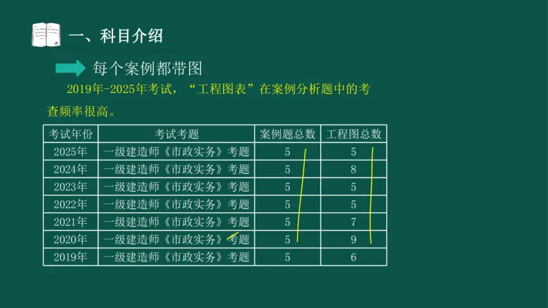 OK-2026-潘旭-一建-市政-备考预习_2026年一级建造师_2026年一建市政_2026年一建市政SVIP_2026一建市政SVIP_02-基础精讲✿高端面授✿深度强化_备考指导班