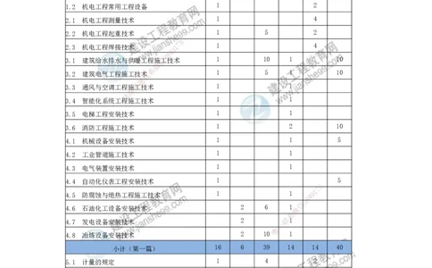 JG-机电-备考白皮书_2026二建全科_2026二级建造师（持续更新）看这里_2026二建机电SVIP_01-精华文档✿电子教材✿历年真题_05-2026年二建机电-建工网校-备考白皮书