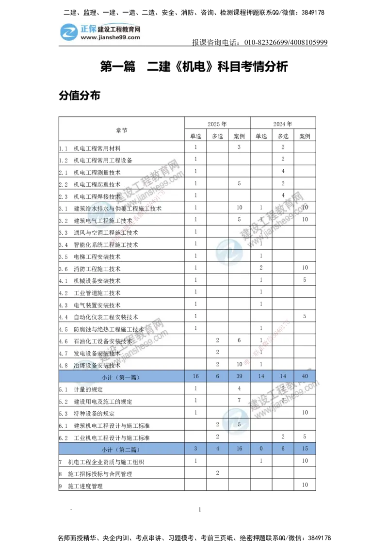 JG-机电-备考白皮书_2026二建全科_2026二级建造师（持续更新）看这里_2026二建机电SVIP_01-精华文档✿电子教材✿历年真题_05-2026年二建机电-建工网校-备考白皮书