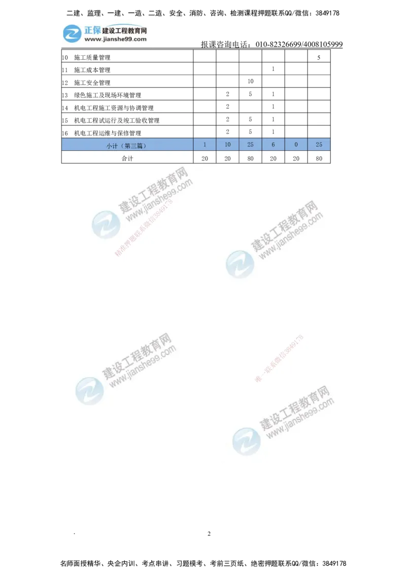JG-机电-备考白皮书_2026二建全科_2026二级建造师（持续更新）看这里_2026二建机电SVIP_01-精华文档✿电子教材✿历年真题_05-2026年二建机电-建工网校-备考白皮书
