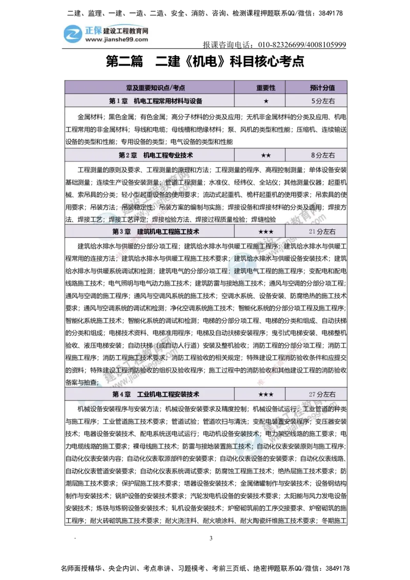 JG-机电-备考白皮书_2026二建全科_2026二级建造师（持续更新）看这里_2026二建机电SVIP_01-精华文档✿电子教材✿历年真题_05-2026年二建机电-建工网校-备考白皮书