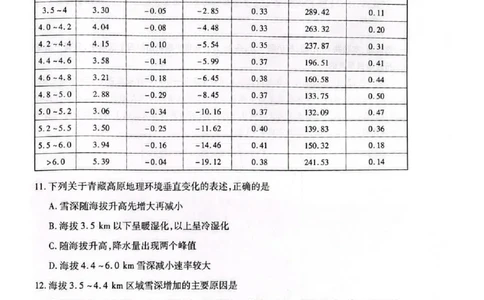 湖南省多校2025-2026学年高三上学期1月期末联考地理(1)_2026年1月_260128湖南省天一大联考高三2026年1月期末考试（怀化一模衡阳二模张家界一模湘西州一模）（全科）