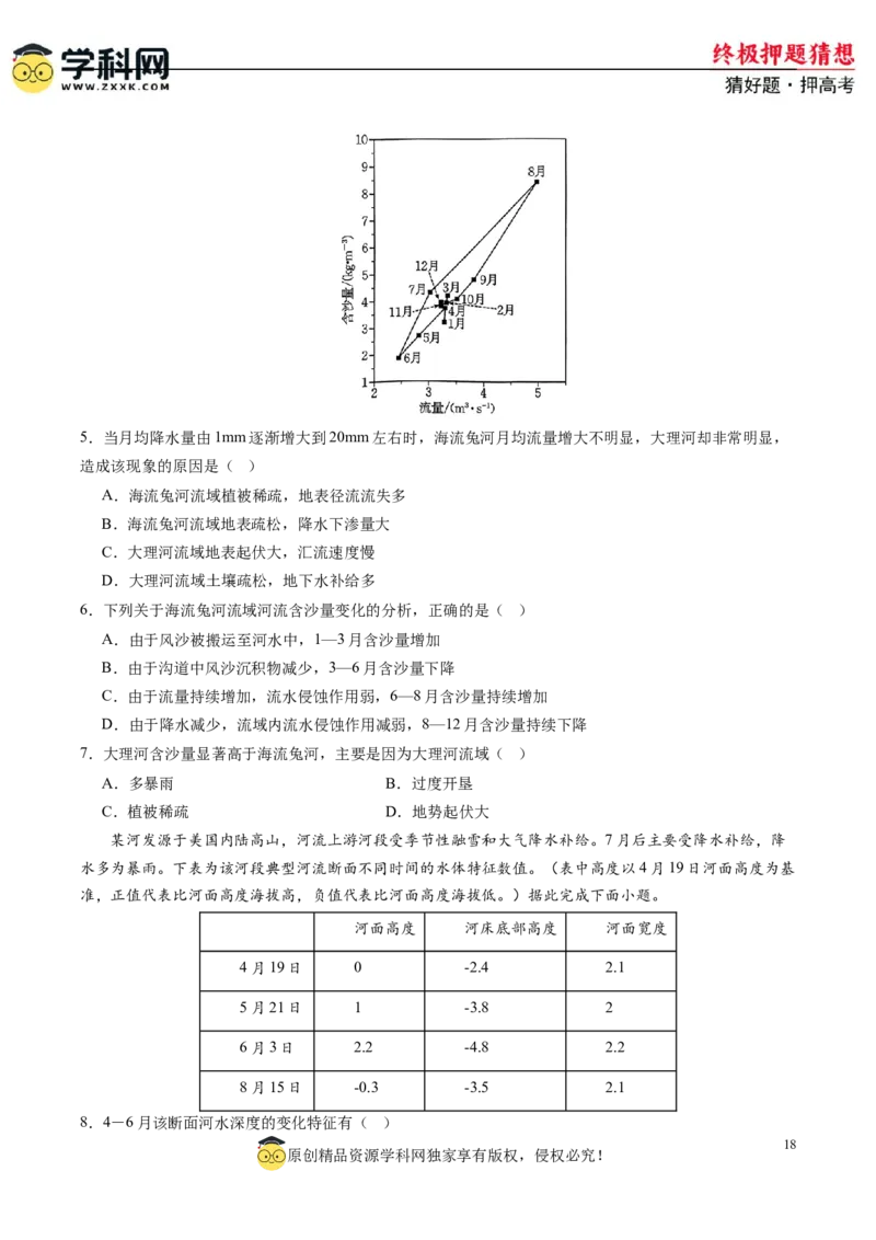 地理-2024年高考终极押题猜想（原卷版）_2024高考押题卷_62024学科网全系列_212024年高考终极押题猜想_地理-2024年高考终极押题猜想