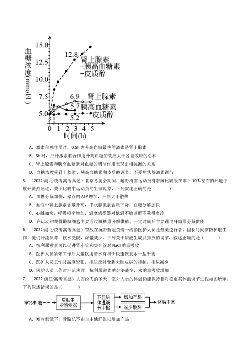 专题18体液调节（原卷卷）_近10年高考真题汇编（必刷）_十年（2014-2024）高考生物真题分项汇编（全国通用）_十年（2014-2023）高考生物真题分项汇编（全国通用）