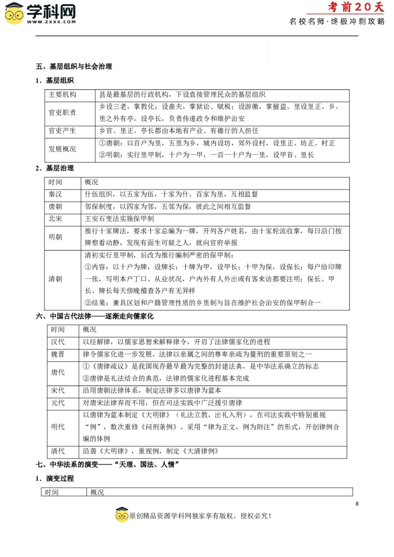 历史（一）（解析版）_2024高考押题卷_62024学科网全系列_21学科网高考考前终极攻略_历史-2024年高考考前20天终极冲刺攻略_历史（一）-2024年高考考前20天终极冲刺攻略