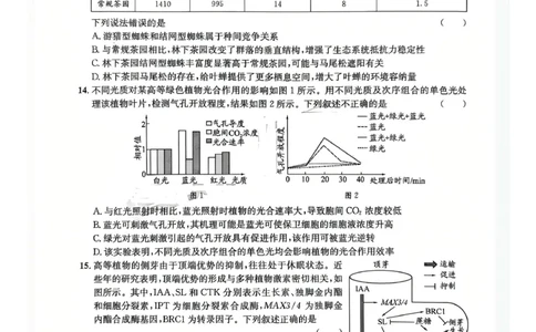 巴中市普通高中2023级&ldquo;一诊&rdquo;模拟考试生物(1)_2026年1月_260118四川省巴中市普通高中2023级&ldquo;一诊&rdquo;模拟考试（全科）