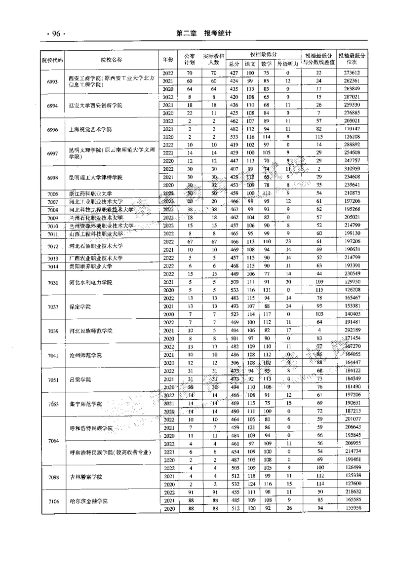 最新2023版2020-2022年理科报考及录取统计_1.高考2025全国各省真题+答案_必看高考志愿填报价值2999_高考志愿填报_13-河南_河南全套_往年版本