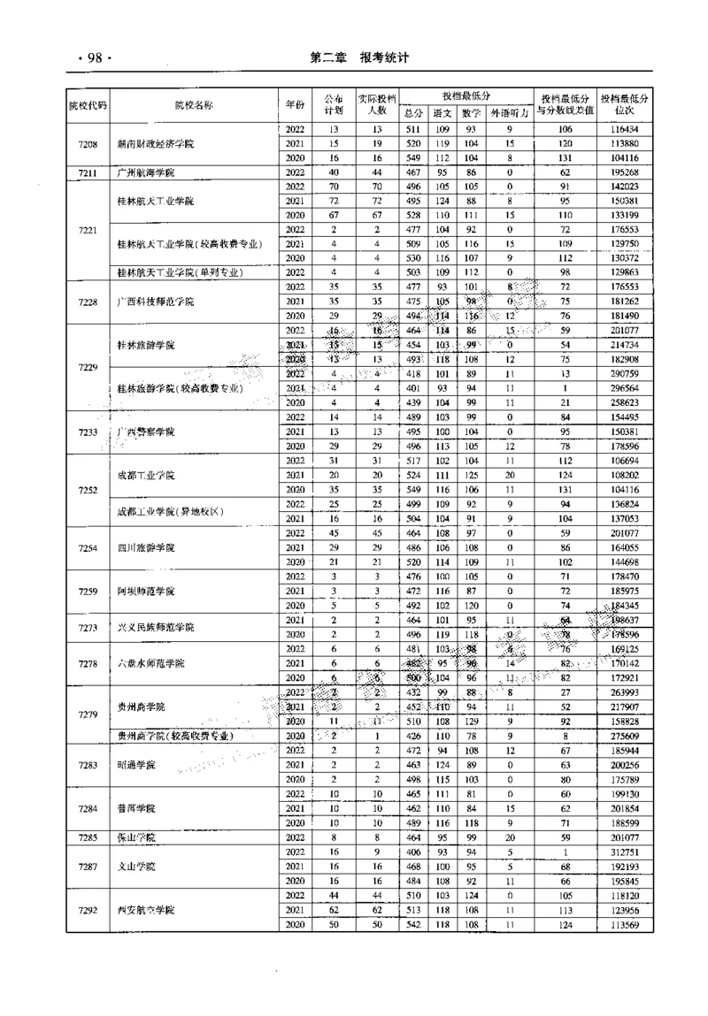 最新2023版2020-2022年理科报考及录取统计_1.高考2025全国各省真题+答案_必看高考志愿填报价值2999_高考志愿填报_13-河南_河南全套_往年版本