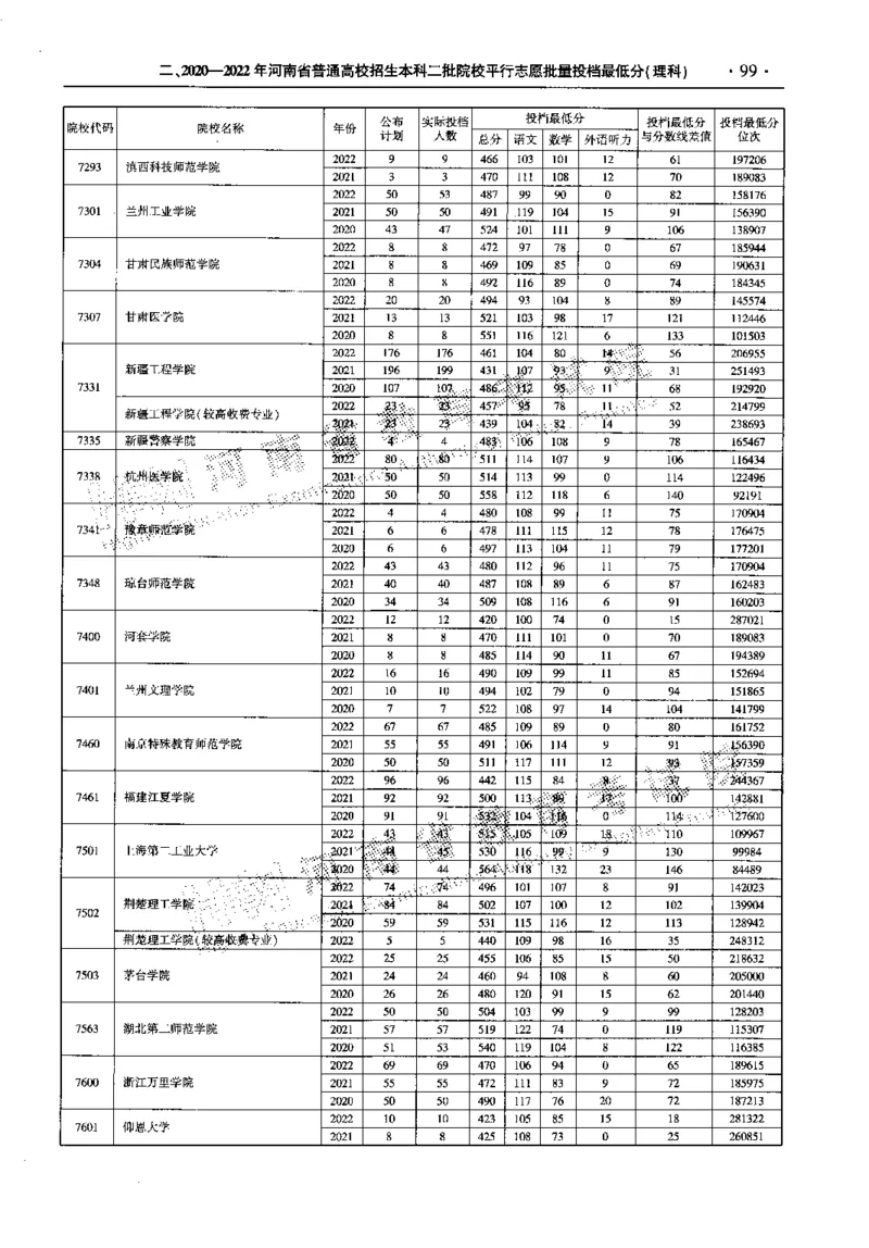 最新2023版2020-2022年理科报考及录取统计_1.高考2025全国各省真题+答案_必看高考志愿填报价值2999_高考志愿填报_13-河南_河南全套_往年版本