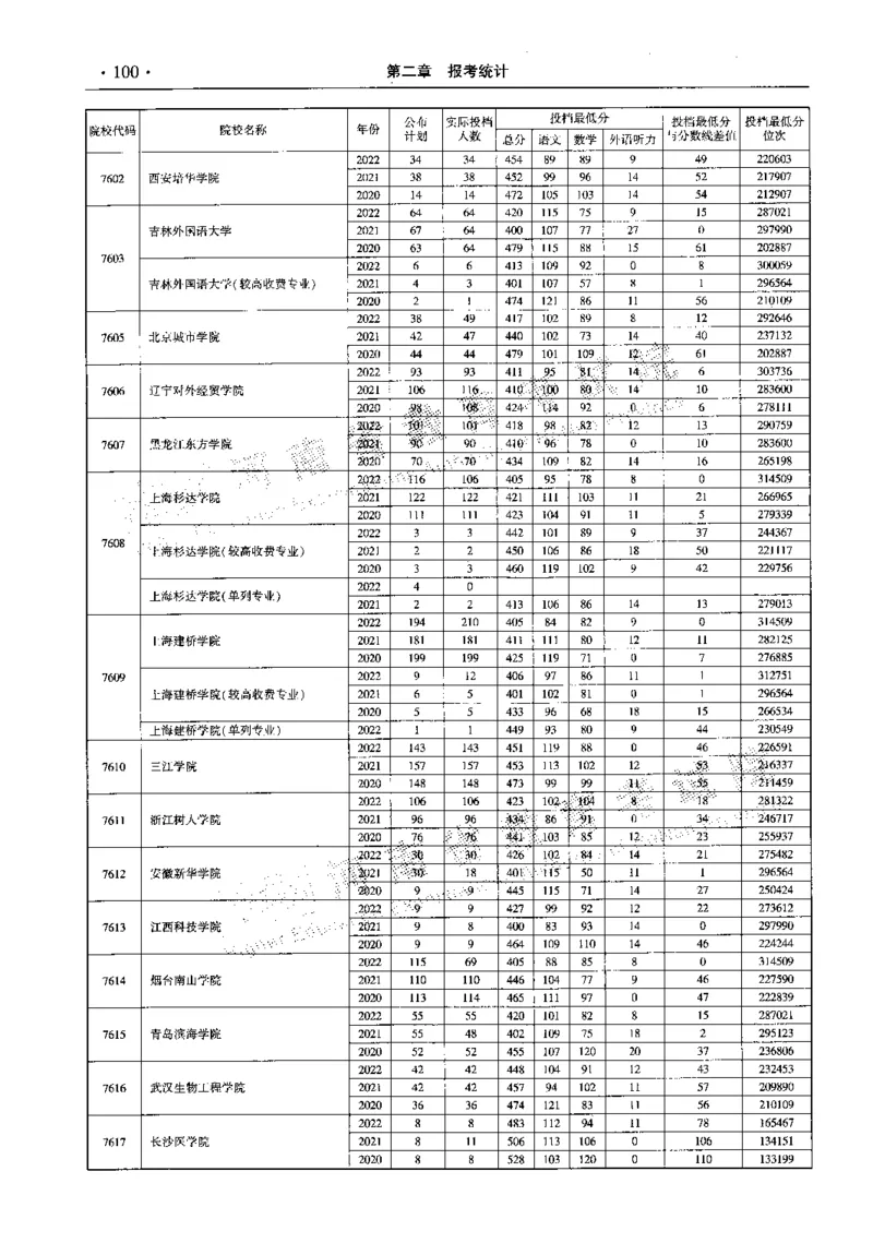 最新2023版2020-2022年理科报考及录取统计_1.高考2025全国各省真题+答案_必看高考志愿填报价值2999_高考志愿填报_13-河南_河南全套_往年版本