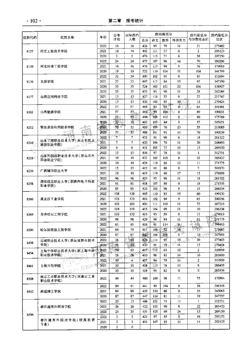 最新2023版2020-2022年理科报考及录取统计_1.高考2025全国各省真题+答案_必看高考志愿填报价值2999_高考志愿填报_13-河南_河南全套_往年版本