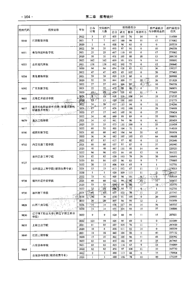 最新2023版2020-2022年理科报考及录取统计_1.高考2025全国各省真题+答案_必看高考志愿填报价值2999_高考志愿填报_13-河南_河南全套_往年版本