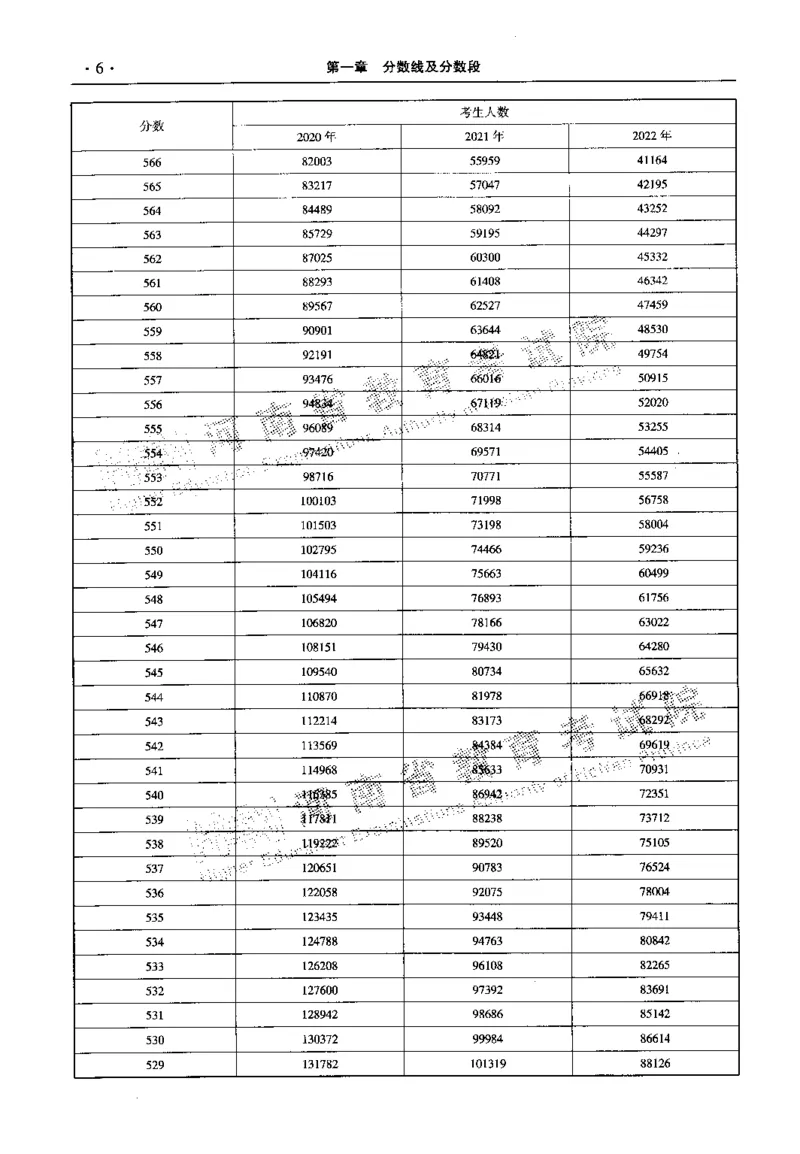 最新2023版2020-2022年理科报考及录取统计_1.高考2025全国各省真题+答案_必看高考志愿填报价值2999_高考志愿填报_13-河南_河南全套_往年版本