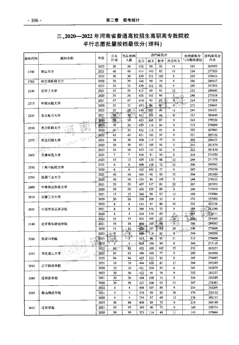 最新2023版2020-2022年理科报考及录取统计_1.高考2025全国各省真题+答案_必看高考志愿填报价值2999_高考志愿填报_13-河南_河南全套_往年版本