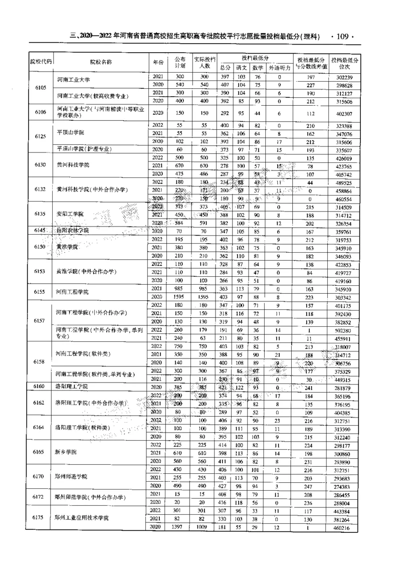 最新2023版2020-2022年理科报考及录取统计_1.高考2025全国各省真题+答案_必看高考志愿填报价值2999_高考志愿填报_13-河南_河南全套_往年版本
