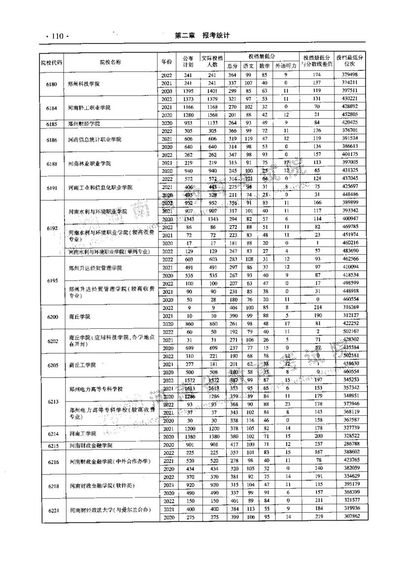 最新2023版2020-2022年理科报考及录取统计_1.高考2025全国各省真题+答案_必看高考志愿填报价值2999_高考志愿填报_13-河南_河南全套_往年版本