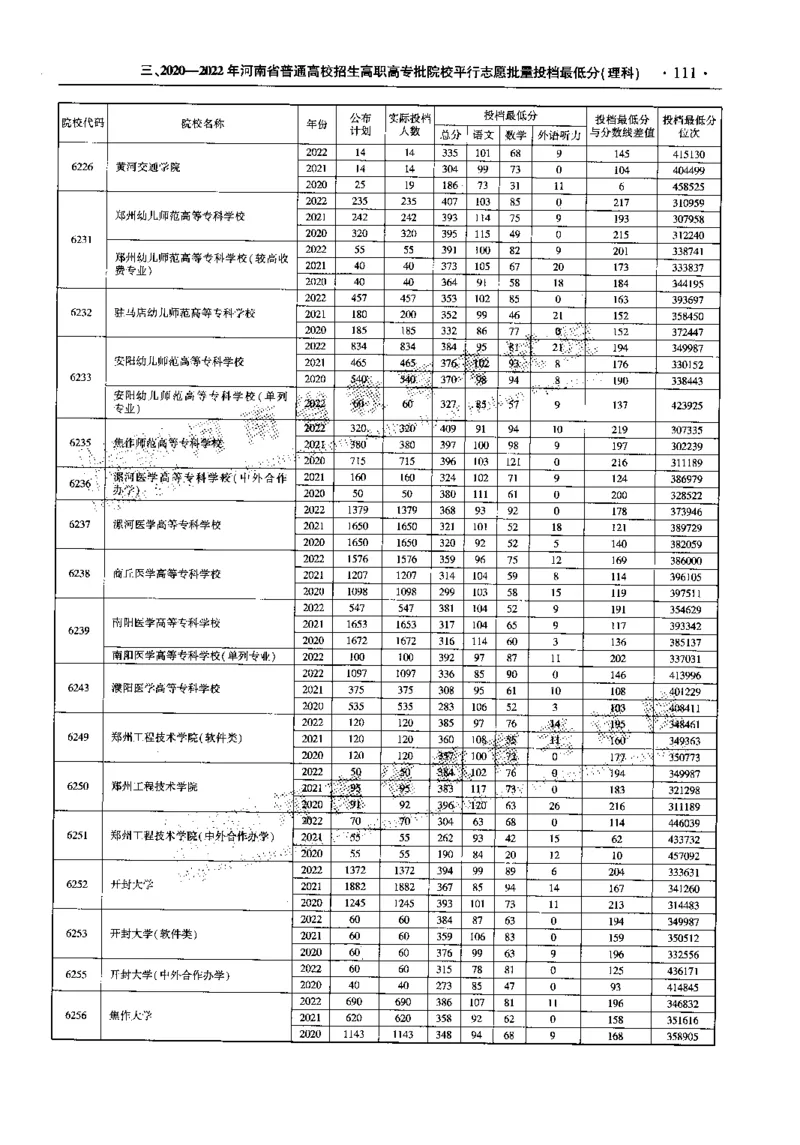 最新2023版2020-2022年理科报考及录取统计_1.高考2025全国各省真题+答案_必看高考志愿填报价值2999_高考志愿填报_13-河南_河南全套_往年版本