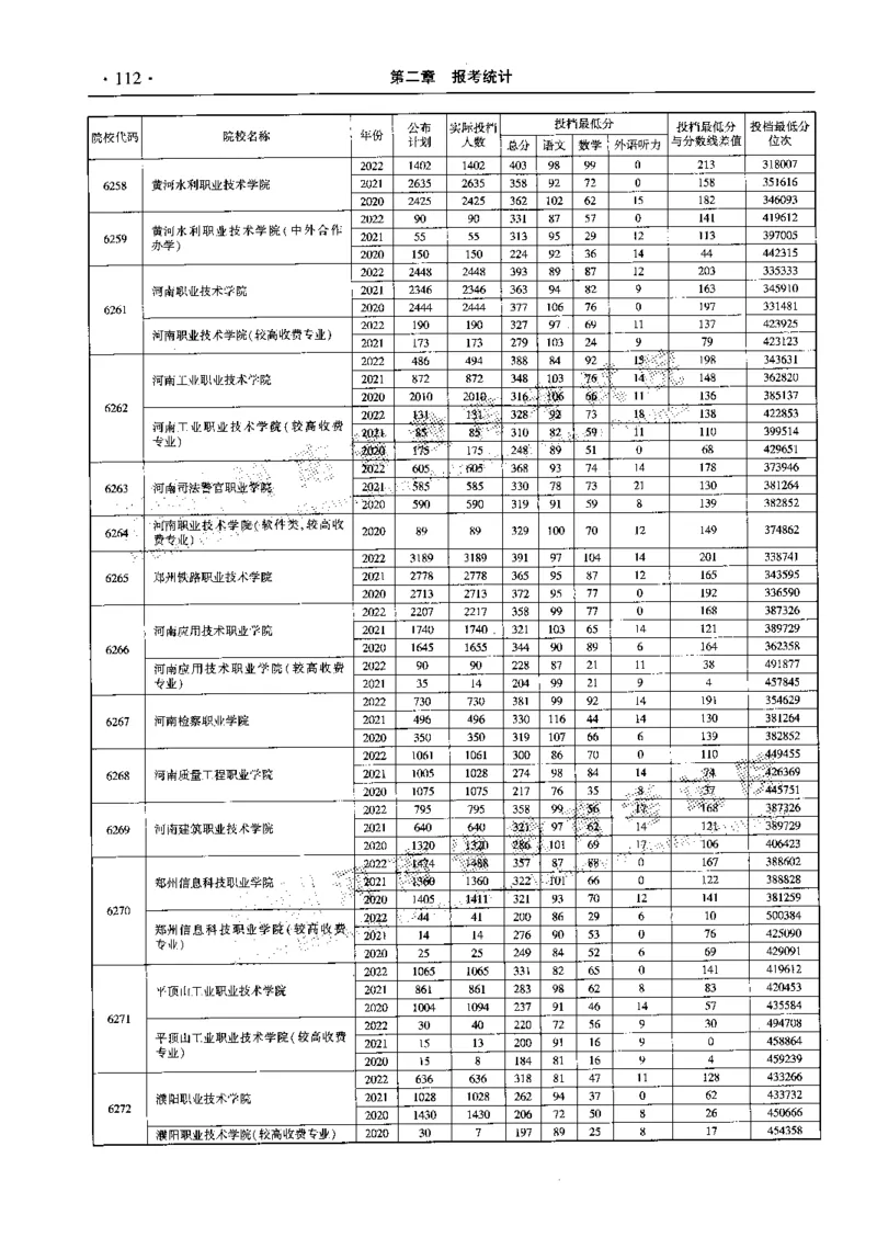 最新2023版2020-2022年理科报考及录取统计_1.高考2025全国各省真题+答案_必看高考志愿填报价值2999_高考志愿填报_13-河南_河南全套_往年版本