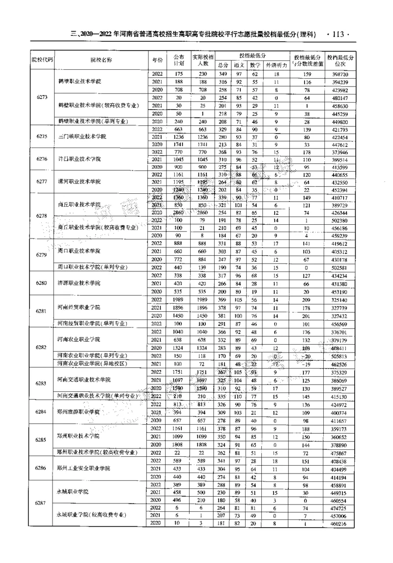 最新2023版2020-2022年理科报考及录取统计_1.高考2025全国各省真题+答案_必看高考志愿填报价值2999_高考志愿填报_13-河南_河南全套_往年版本