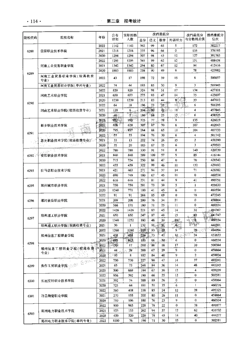 最新2023版2020-2022年理科报考及录取统计_1.高考2025全国各省真题+答案_必看高考志愿填报价值2999_高考志愿填报_13-河南_河南全套_往年版本