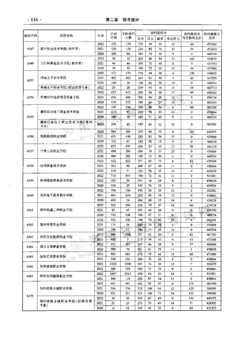 最新2023版2020-2022年理科报考及录取统计_1.高考2025全国各省真题+答案_必看高考志愿填报价值2999_高考志愿填报_13-河南_河南全套_往年版本