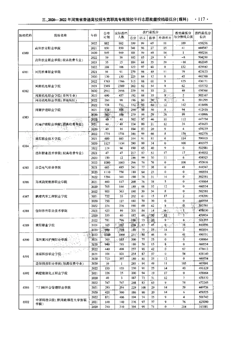 最新2023版2020-2022年理科报考及录取统计_1.高考2025全国各省真题+答案_必看高考志愿填报价值2999_高考志愿填报_13-河南_河南全套_往年版本