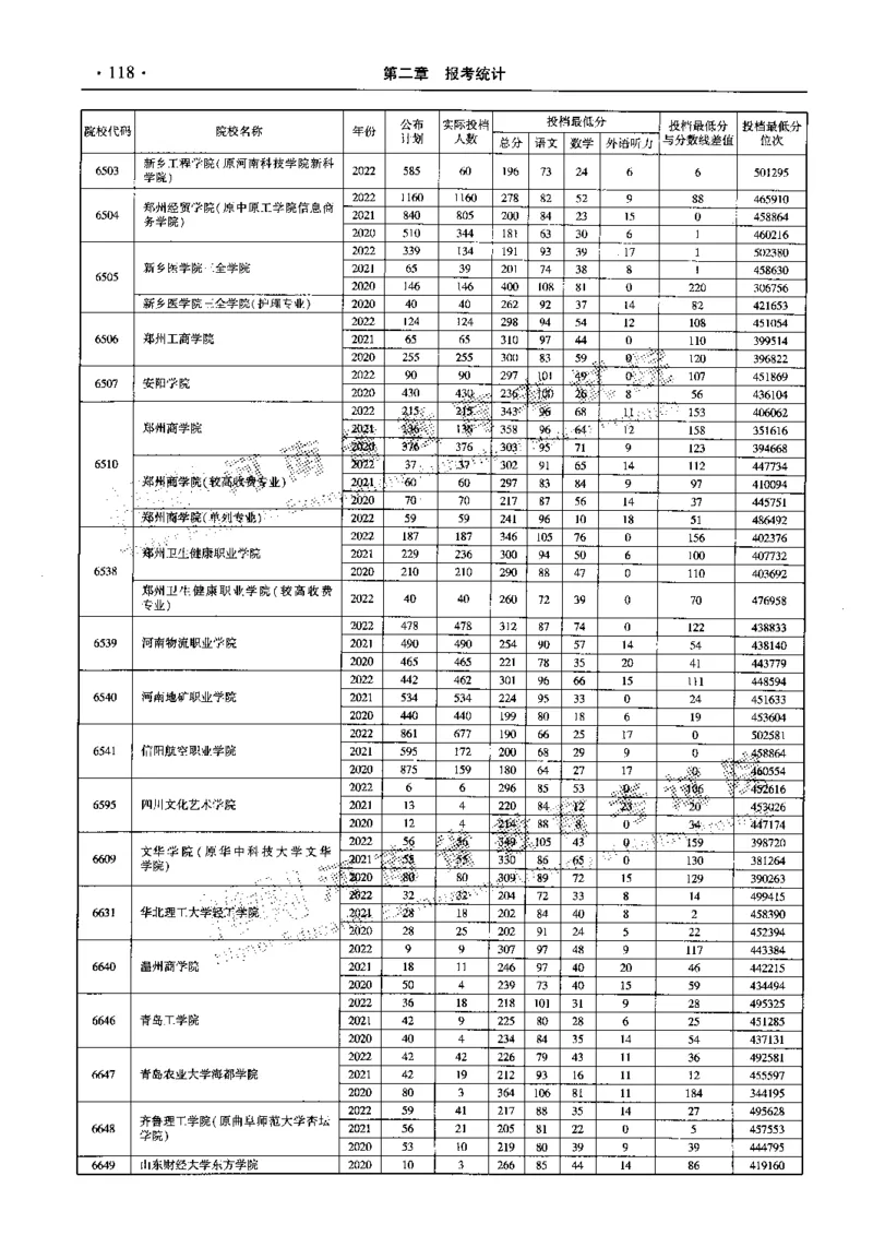 最新2023版2020-2022年理科报考及录取统计_1.高考2025全国各省真题+答案_必看高考志愿填报价值2999_高考志愿填报_13-河南_河南全套_往年版本