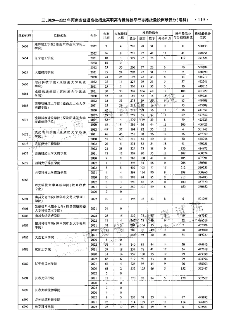 最新2023版2020-2022年理科报考及录取统计_1.高考2025全国各省真题+答案_必看高考志愿填报价值2999_高考志愿填报_13-河南_河南全套_往年版本