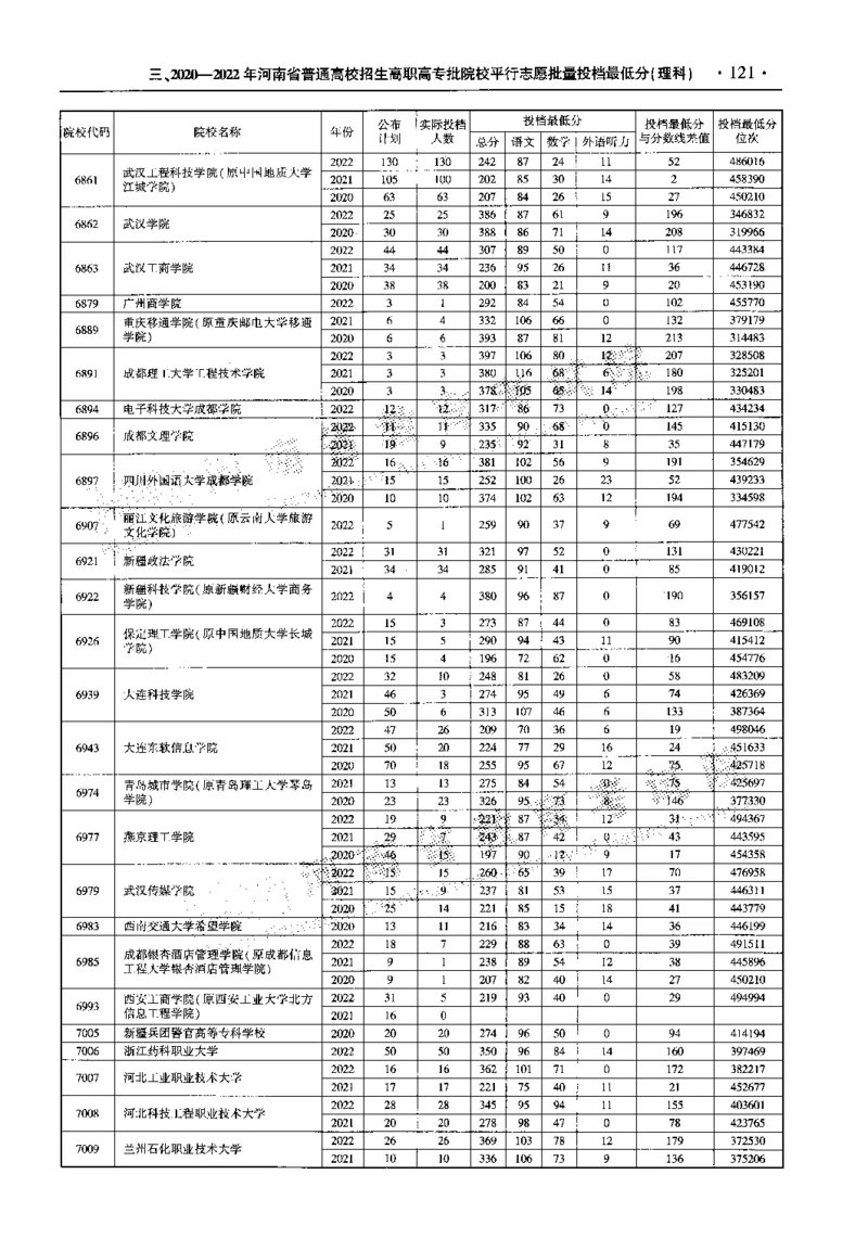 最新2023版2020-2022年理科报考及录取统计_1.高考2025全国各省真题+答案_必看高考志愿填报价值2999_高考志愿填报_13-河南_河南全套_往年版本