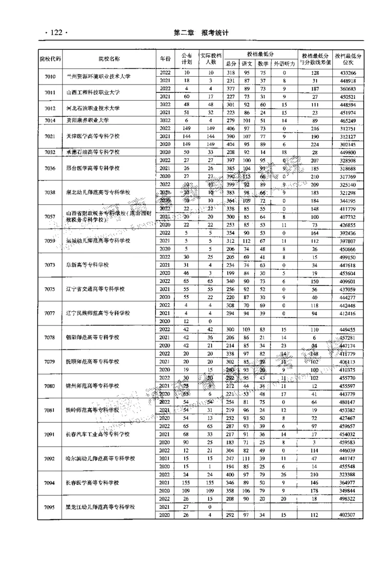 最新2023版2020-2022年理科报考及录取统计_1.高考2025全国各省真题+答案_必看高考志愿填报价值2999_高考志愿填报_13-河南_河南全套_往年版本