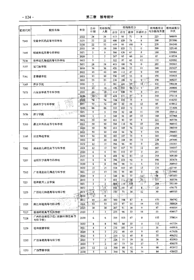最新2023版2020-2022年理科报考及录取统计_1.高考2025全国各省真题+答案_必看高考志愿填报价值2999_高考志愿填报_13-河南_河南全套_往年版本