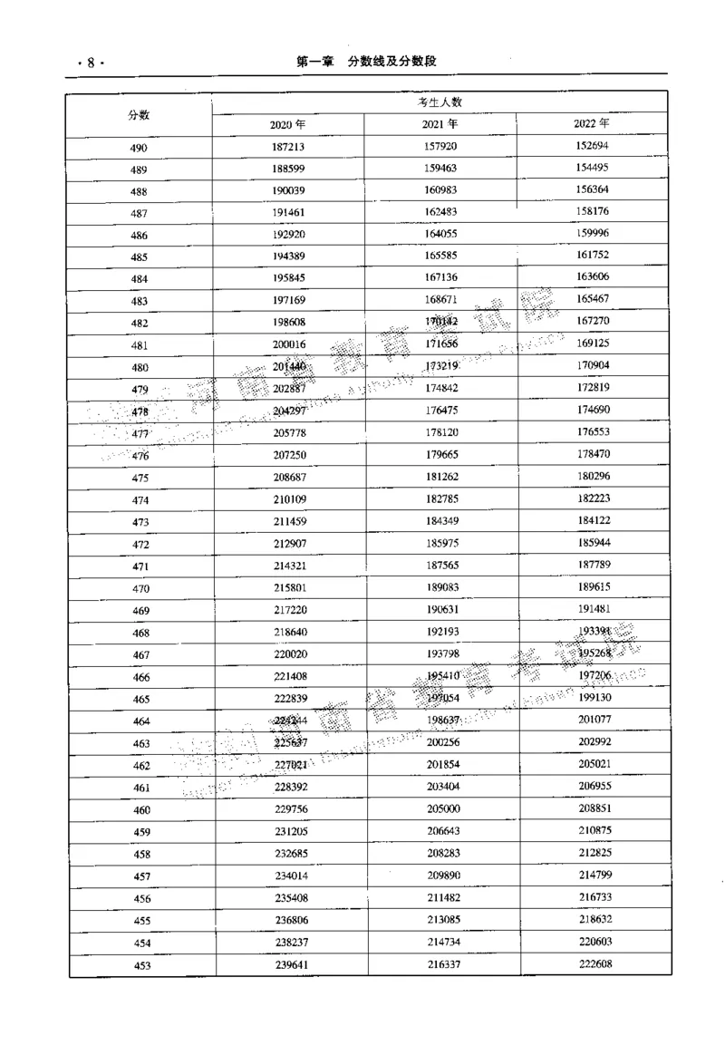 最新2023版2020-2022年理科报考及录取统计_1.高考2025全国各省真题+答案_必看高考志愿填报价值2999_高考志愿填报_13-河南_河南全套_往年版本