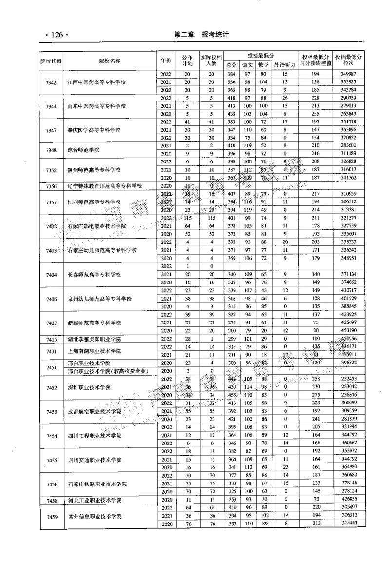 最新2023版2020-2022年理科报考及录取统计_1.高考2025全国各省真题+答案_必看高考志愿填报价值2999_高考志愿填报_13-河南_河南全套_往年版本