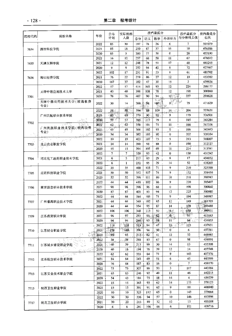 最新2023版2020-2022年理科报考及录取统计_1.高考2025全国各省真题+答案_必看高考志愿填报价值2999_高考志愿填报_13-河南_河南全套_往年版本