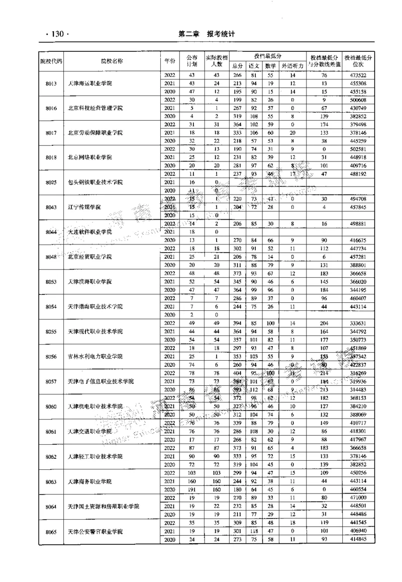 最新2023版2020-2022年理科报考及录取统计_1.高考2025全国各省真题+答案_必看高考志愿填报价值2999_高考志愿填报_13-河南_河南全套_往年版本
