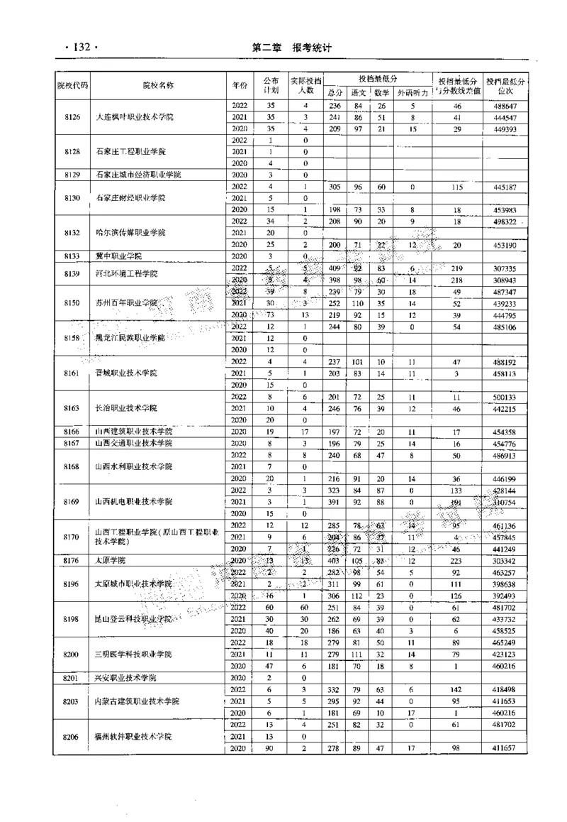 最新2023版2020-2022年理科报考及录取统计_1.高考2025全国各省真题+答案_必看高考志愿填报价值2999_高考志愿填报_13-河南_河南全套_往年版本