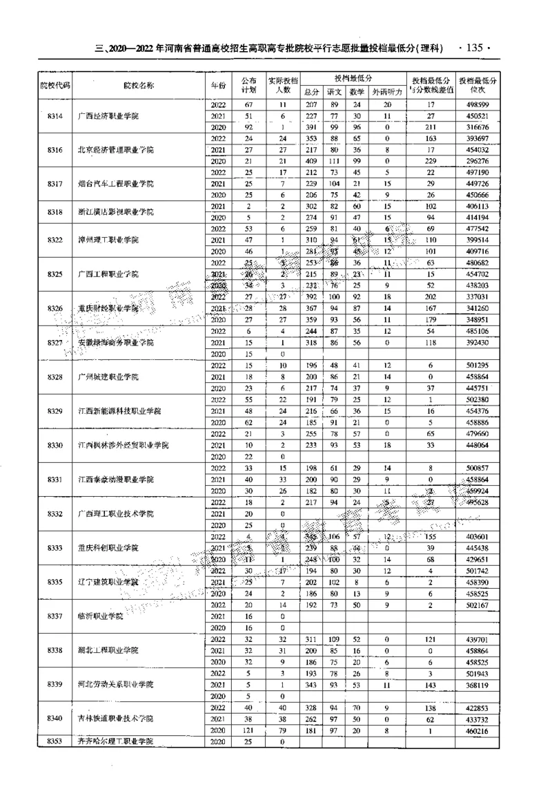 最新2023版2020-2022年理科报考及录取统计_1.高考2025全国各省真题+答案_必看高考志愿填报价值2999_高考志愿填报_13-河南_河南全套_往年版本