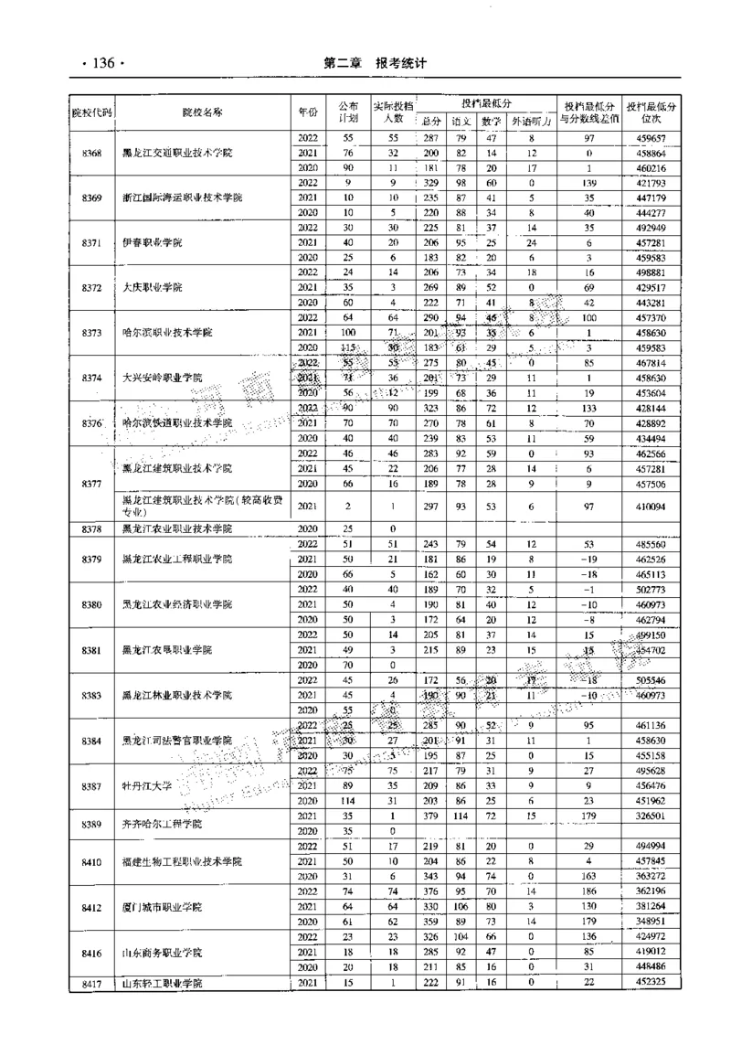 最新2023版2020-2022年理科报考及录取统计_1.高考2025全国各省真题+答案_必看高考志愿填报价值2999_高考志愿填报_13-河南_河南全套_往年版本