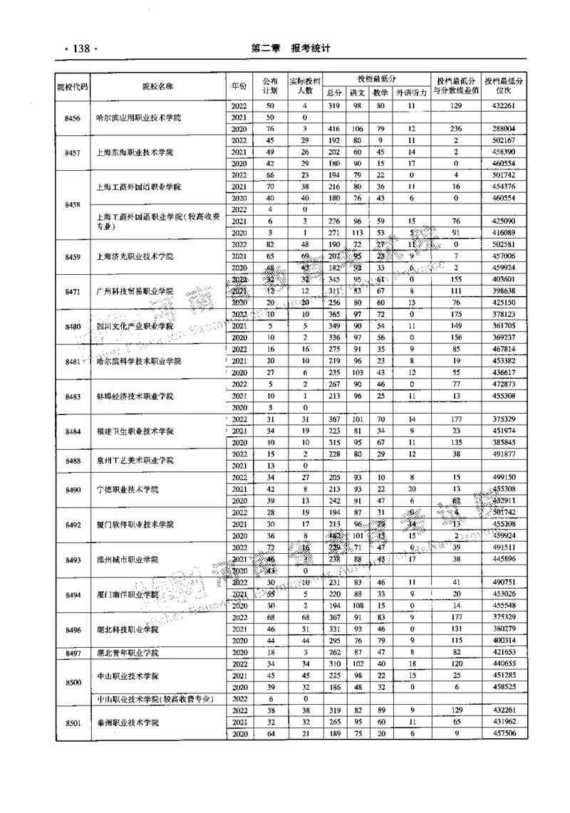 最新2023版2020-2022年理科报考及录取统计_1.高考2025全国各省真题+答案_必看高考志愿填报价值2999_高考志愿填报_13-河南_河南全套_往年版本