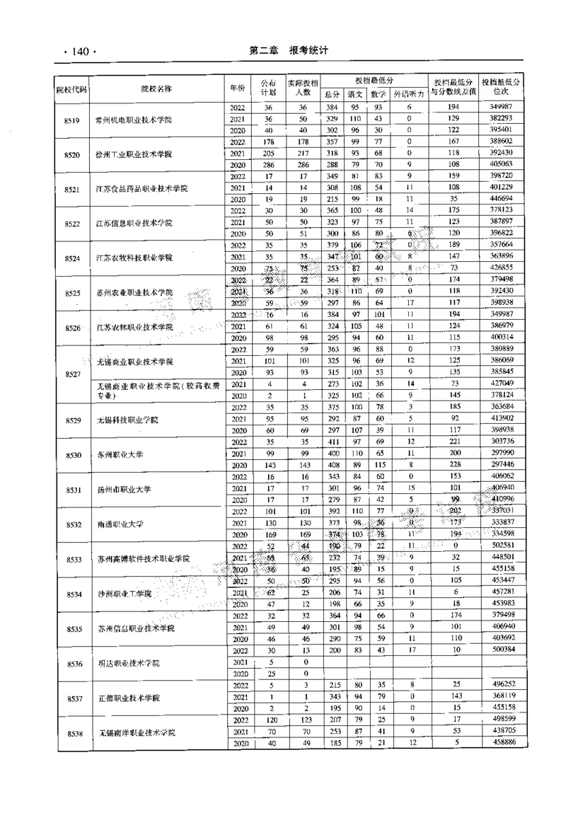 最新2023版2020-2022年理科报考及录取统计_1.高考2025全国各省真题+答案_必看高考志愿填报价值2999_高考志愿填报_13-河南_河南全套_往年版本