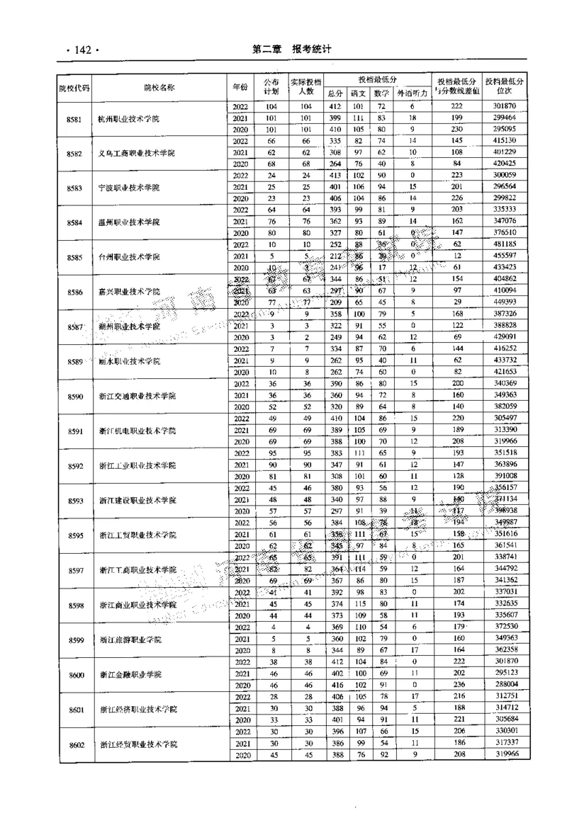 最新2023版2020-2022年理科报考及录取统计_1.高考2025全国各省真题+答案_必看高考志愿填报价值2999_高考志愿填报_13-河南_河南全套_往年版本