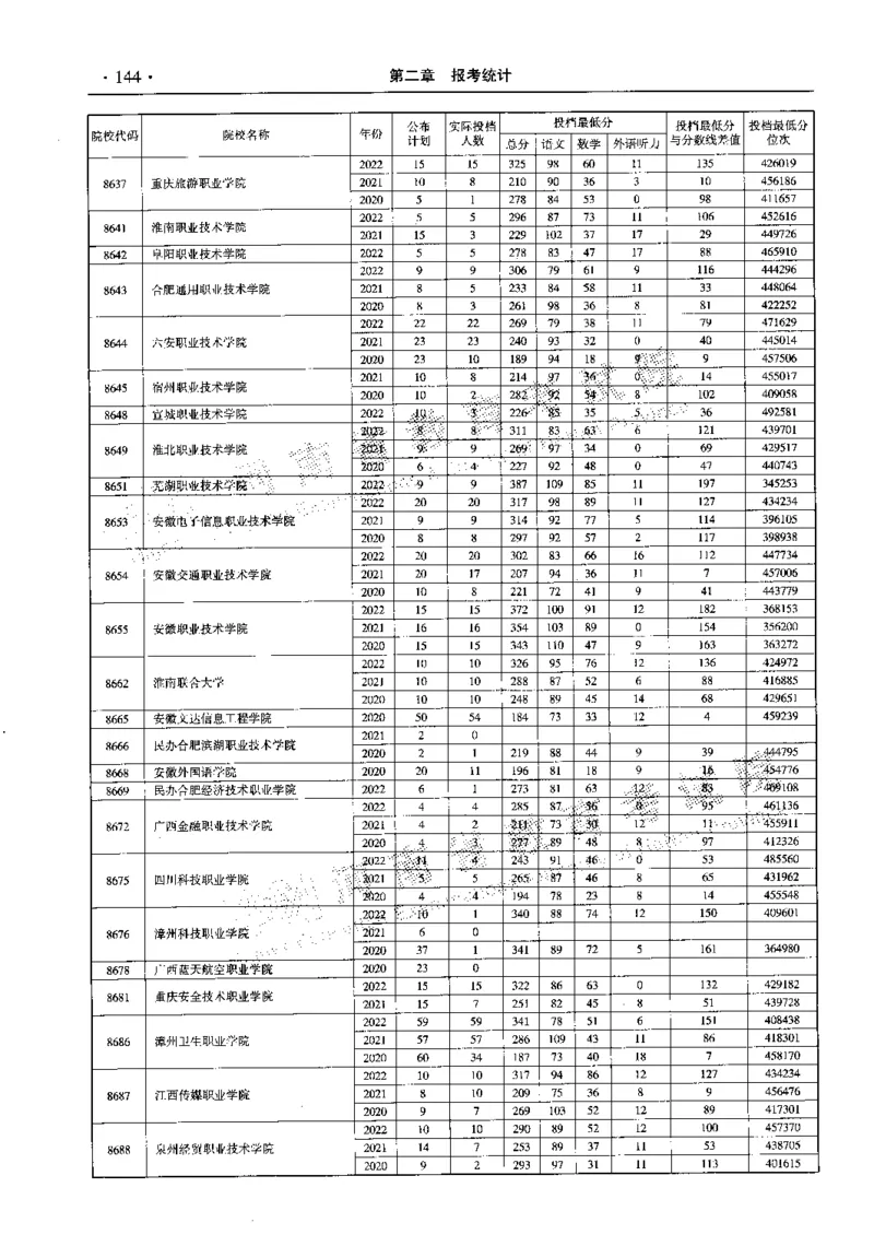 最新2023版2020-2022年理科报考及录取统计_1.高考2025全国各省真题+答案_必看高考志愿填报价值2999_高考志愿填报_13-河南_河南全套_往年版本