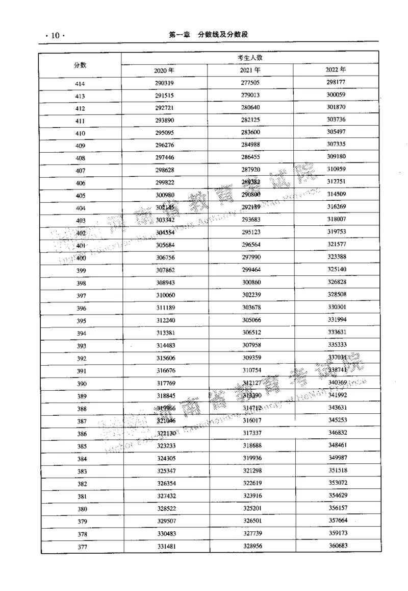 最新2023版2020-2022年理科报考及录取统计_1.高考2025全国各省真题+答案_必看高考志愿填报价值2999_高考志愿填报_13-河南_河南全套_往年版本