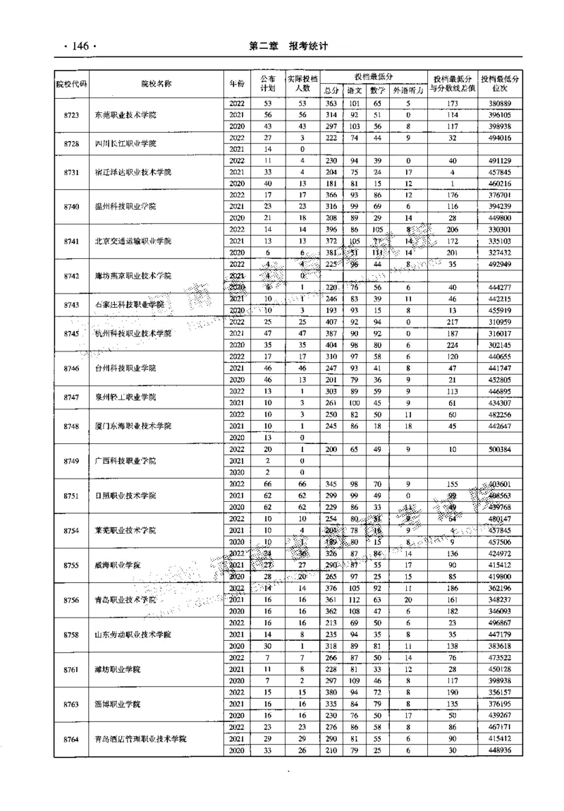 最新2023版2020-2022年理科报考及录取统计_1.高考2025全国各省真题+答案_必看高考志愿填报价值2999_高考志愿填报_13-河南_河南全套_往年版本