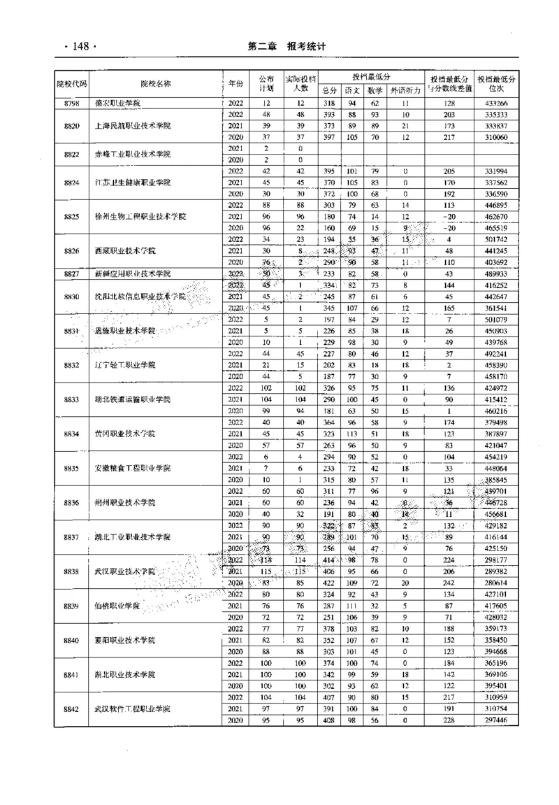 最新2023版2020-2022年理科报考及录取统计_1.高考2025全国各省真题+答案_必看高考志愿填报价值2999_高考志愿填报_13-河南_河南全套_往年版本